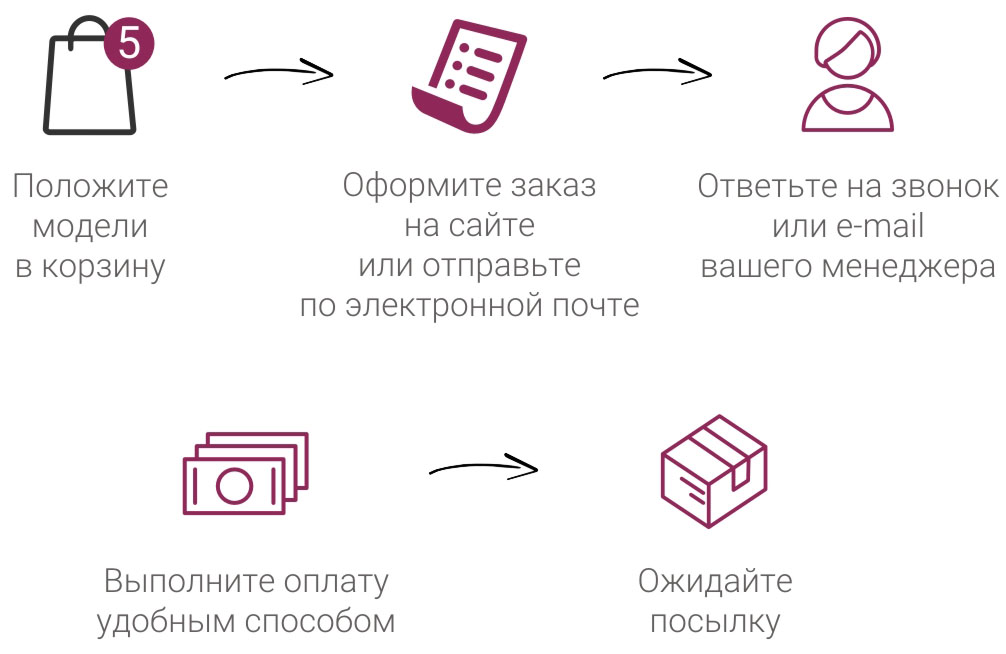 Как оформить заказ